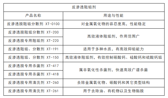 反渗透阻垢剂.png