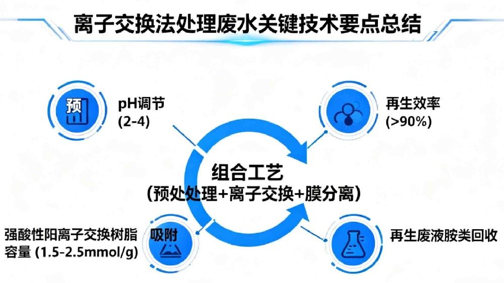 离子交换法处理含胺类废水