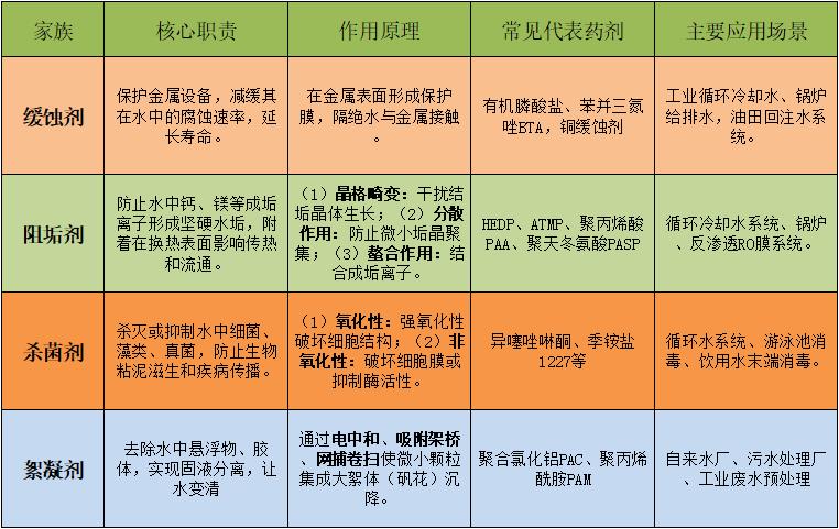 水处理药剂剂秘密.jpg